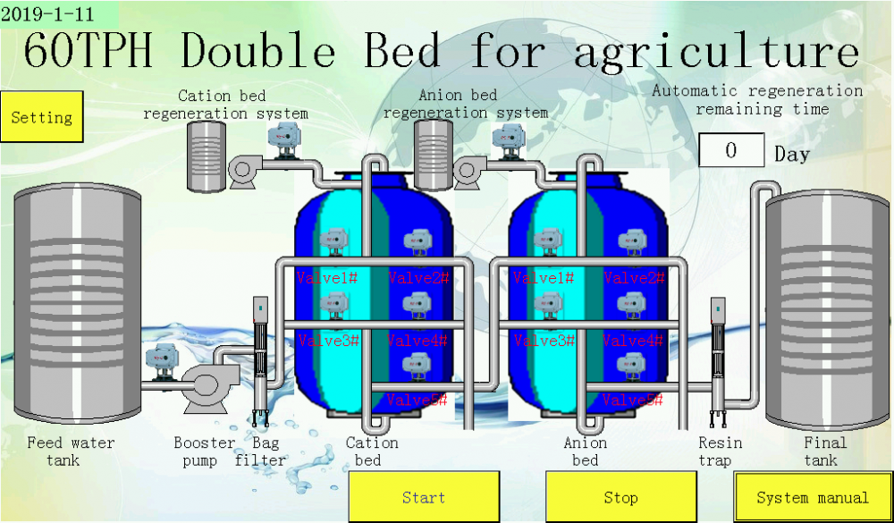 Ablandador de agua Cama doble para la agricultura.