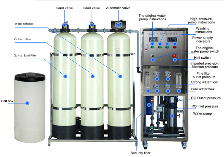 Reverse osmosis in water purification system each parts introsuction.png