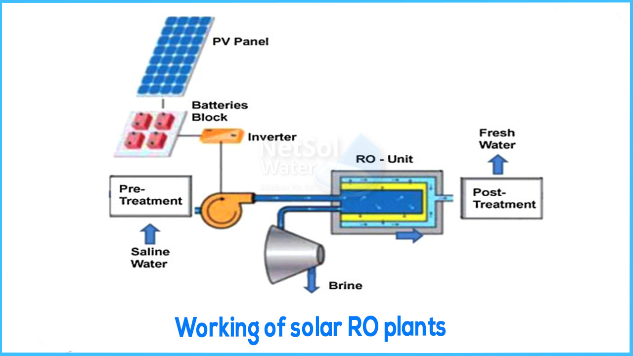 Working-of-solar-ro-plants.jpg